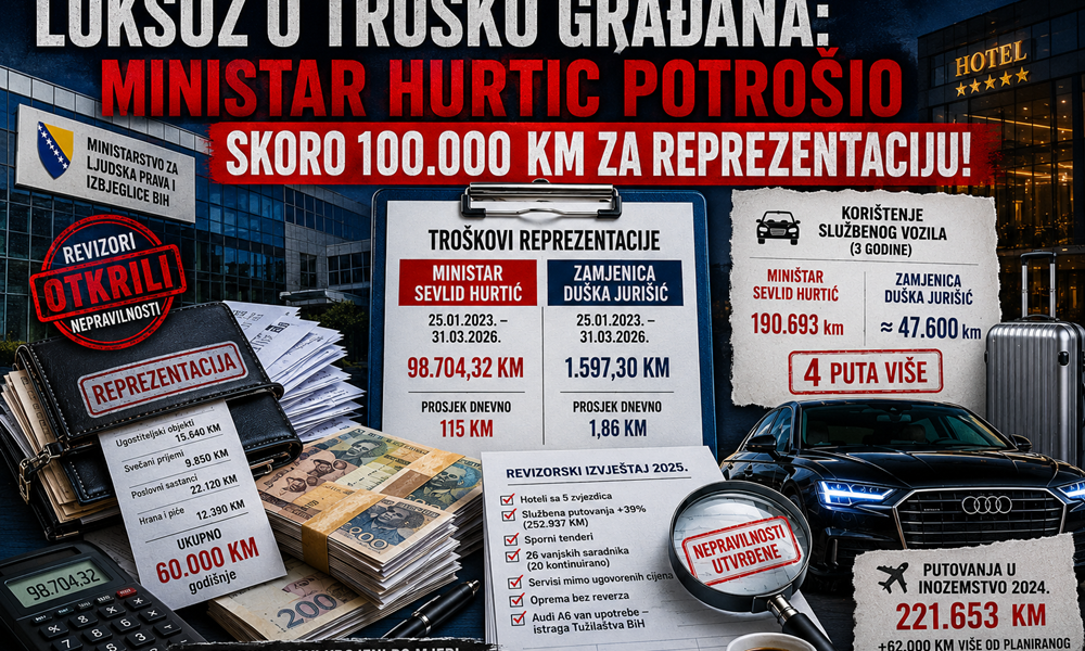 LUKSUZ O TROŠKU GRAĐANA: Jurišić razotkrila trošenje u Ministarstvu za ljudska prava BiH